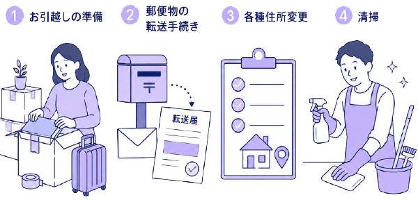修理・お引越し準備